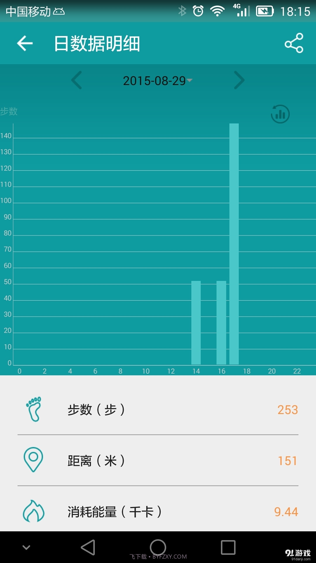 分动穿戴官网截图3