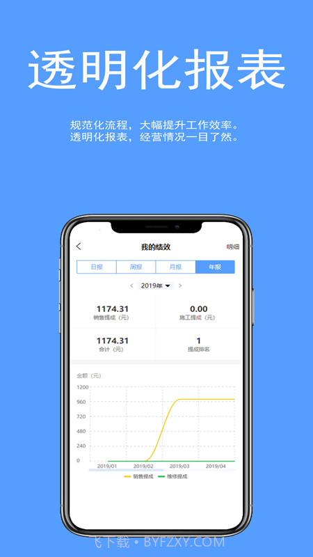 车易云修截图2