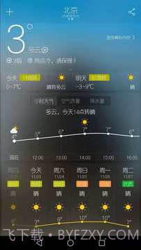 天气派截图1