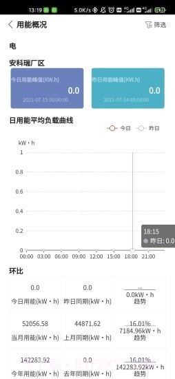 企业能源管家截图3 企业能源管家截图3