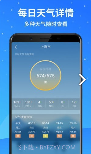 天气预报大师(天气预报大师天气预报)V2.4.801 安卓免费版截图3