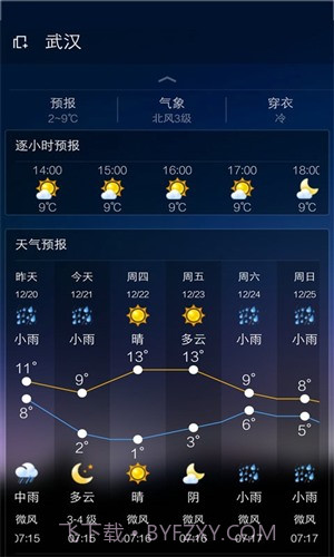 云犀天气预报截图2 云犀天气预报截图2