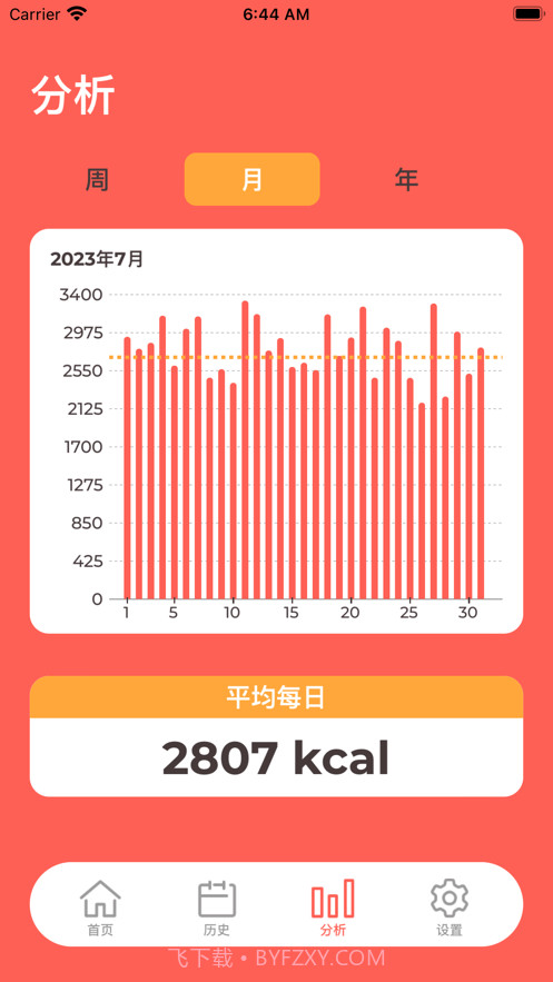 卡路里记录截图3