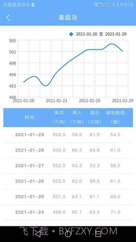 煤炭市场网截图1