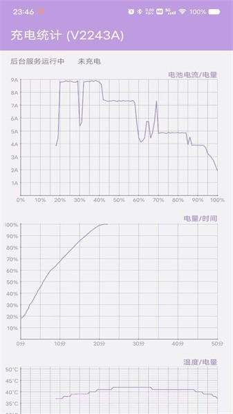 充电统计截图1 充电统计截图1