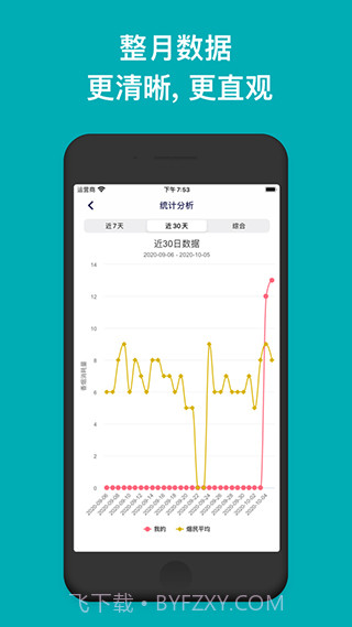 今日抽烟打卡5.0截图2 今日抽烟打卡5.0截图2