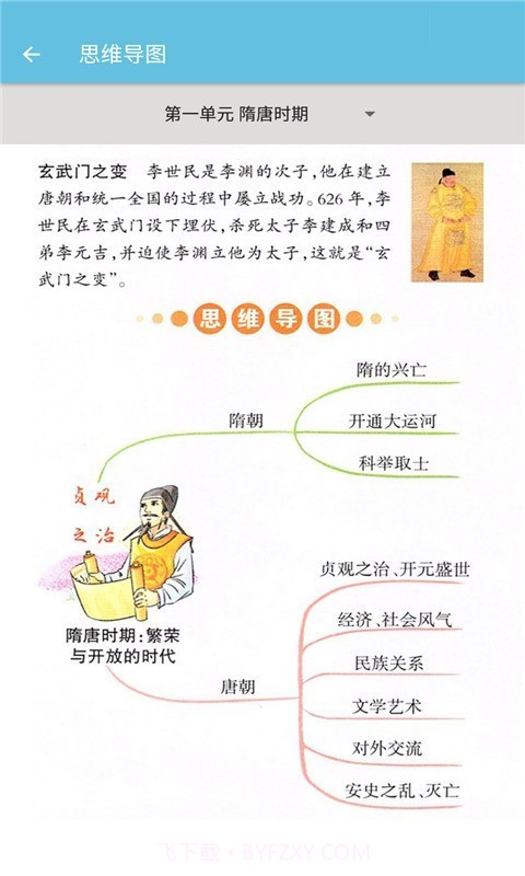 七年级下册历史辅导截图3