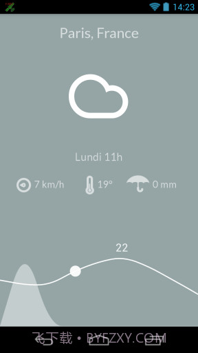 美丽天气 Nice Weather截图3