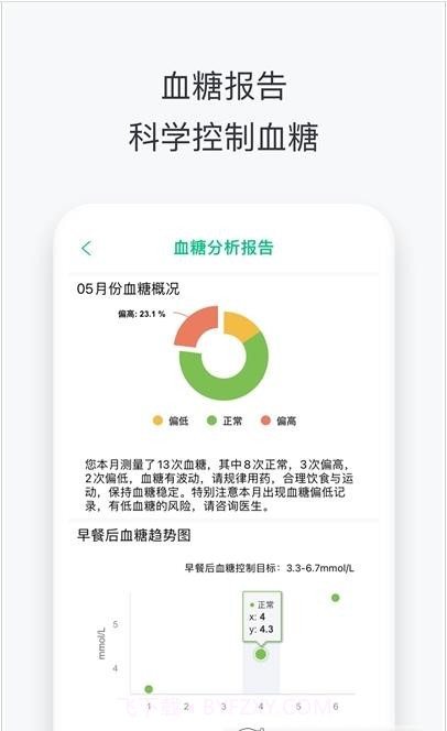 沃享健康截图3 沃享健康截图3