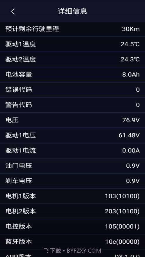 卡丁车助手截图1