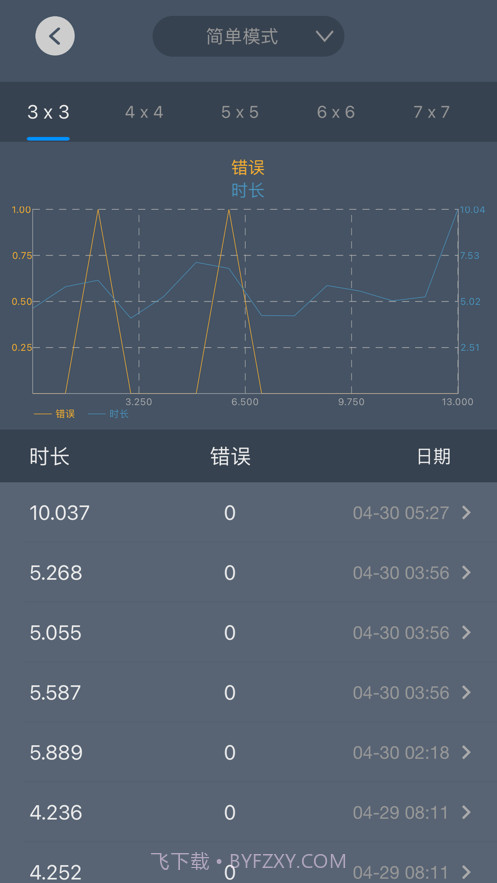 手速大师截图6 手速大师截图6