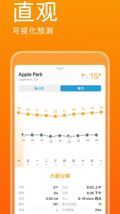Weather Line 2截图2