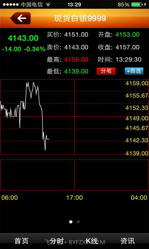 金一贵金属截图3 金一贵金属截图3