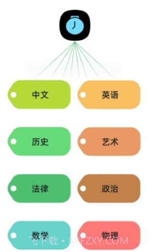 PK10000自律打卡截图3 PK10000自律打卡截图3