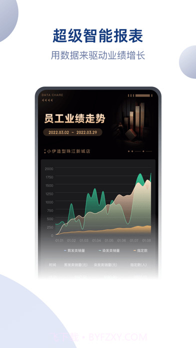 伊智商家版截图6