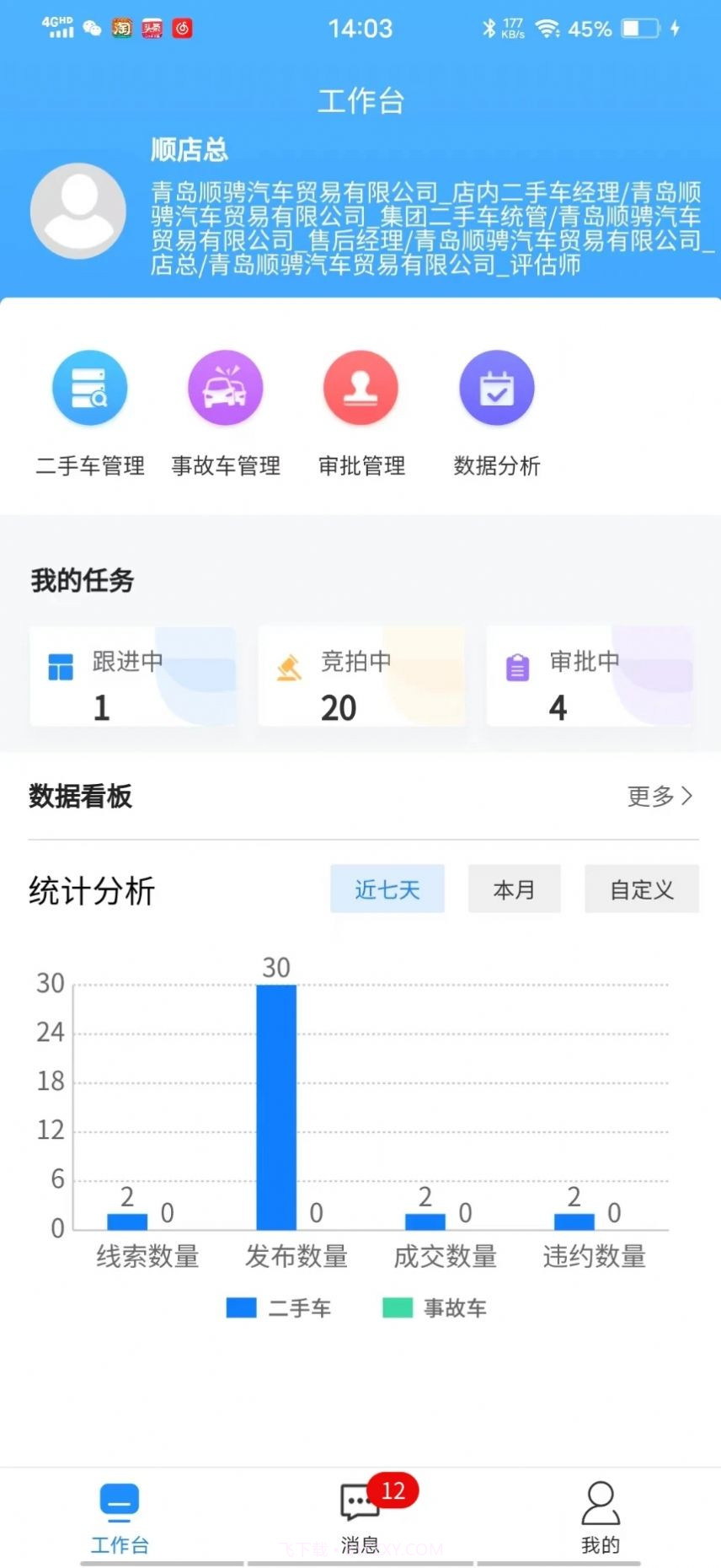 腾聚4s店截图1 腾聚4s店截图1