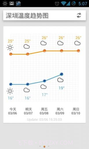 迷你天气截图2 迷你天气截图2