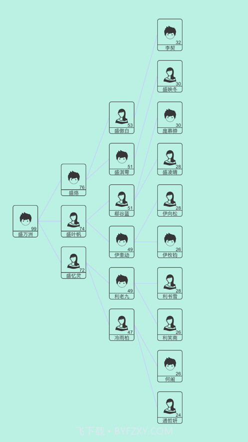 模拟人生路截图3 模拟人生路截图3