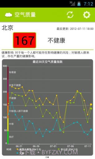 全国空气质量指数截图1 全国空气质量指数截图1