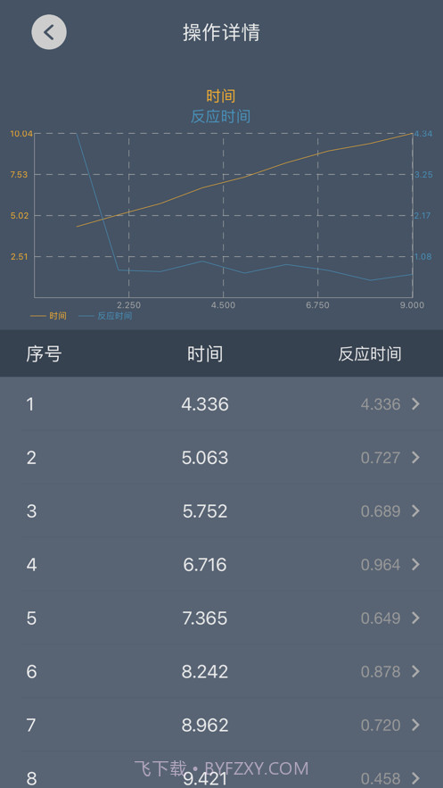 手速大师截图7 手速大师截图7