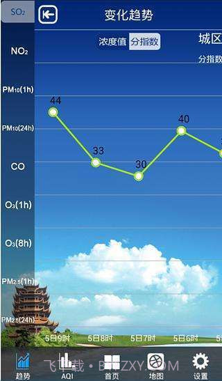 武汉市环境空气质量截图4