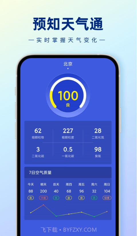 预知天气通截图4
