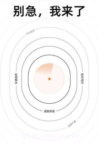 别急养车手机版截图3