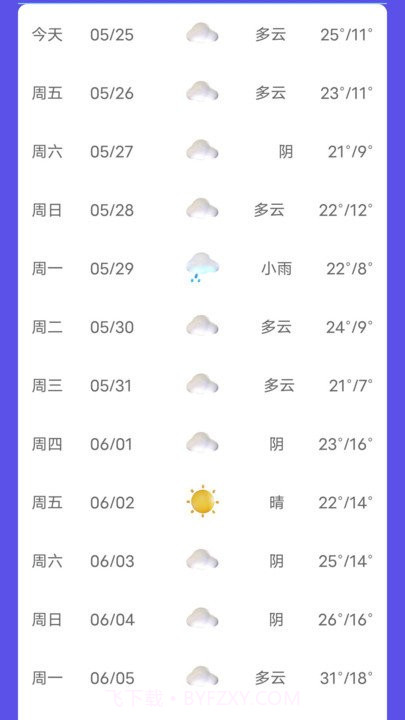 新月天气预报截图4