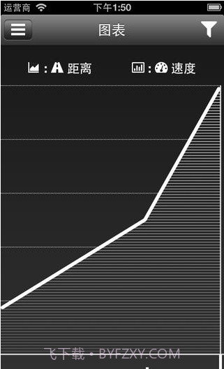 自行车速度截图3