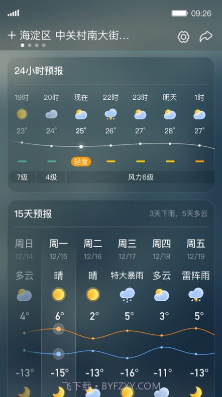 呱呱天气截图1 呱呱天气截图1