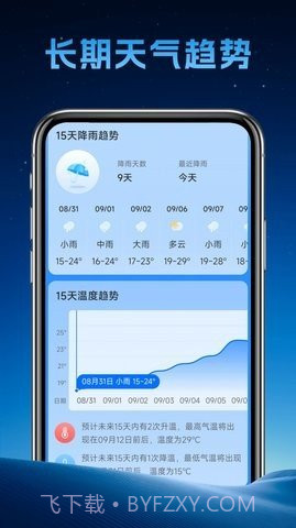 长安天气截图2 长安天气截图2