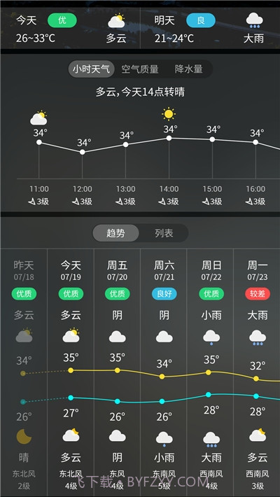 天气预报实时天气王截图3