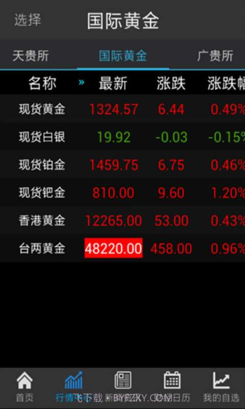 移动贵金属截图3