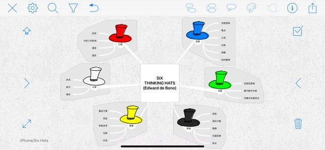 iThoughts(思维导图)截图3