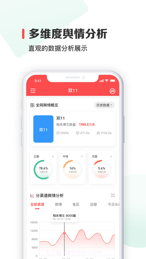 舆乐圈截图2 舆乐圈截图2