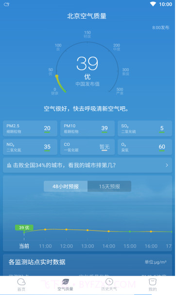 云云天气预报截图3