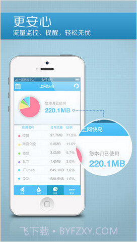 上网快鸟截图3 上网快鸟截图3