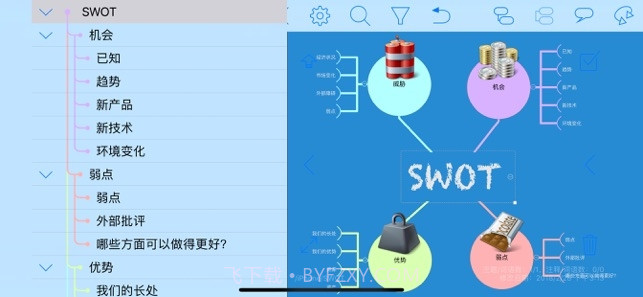 iThoughts(思维导图)截图4