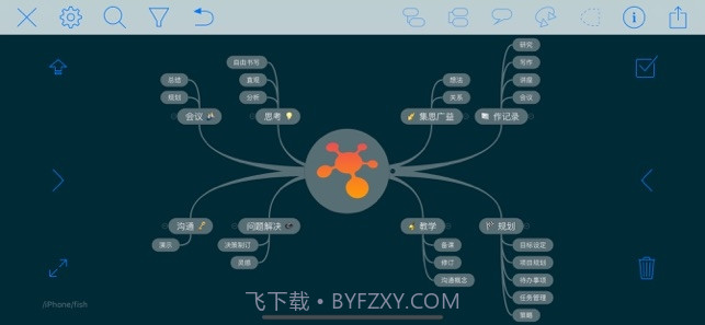 iThoughts(思维导图)截图2