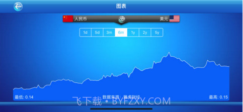 汇率大师截图2 汇率大师截图2