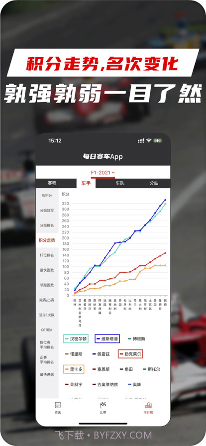 每日赛车截图3 每日赛车截图3