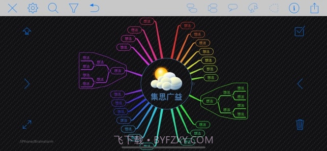 iThoughts(思维导图)截图6
