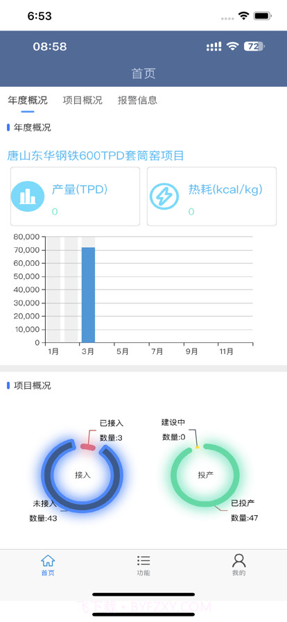 掌上运维云助手截图2