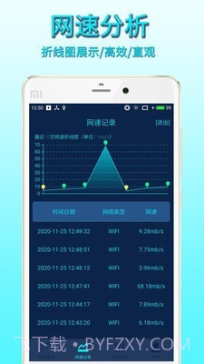 手机网络测速截图4