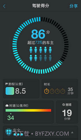 高德行车助手截图2