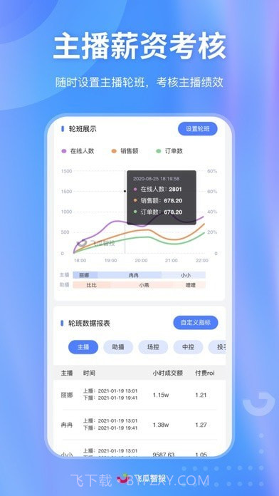 飞瓜智投截图3 飞瓜智投截图3