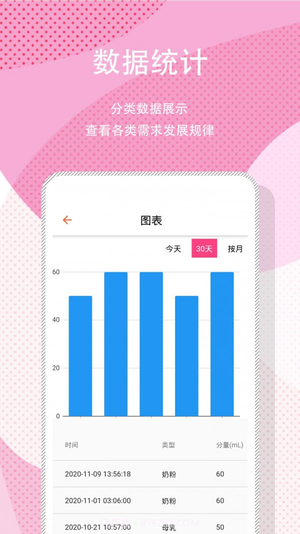宝宝日常记录截图4 宝宝日常记录截图4