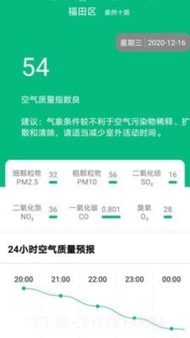 欢乐天气截图2 欢乐天气截图2