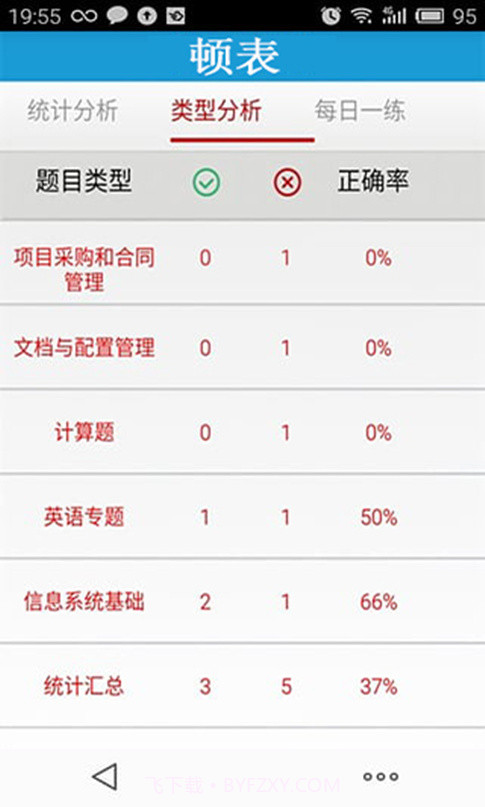 顿表截图2 顿表截图2