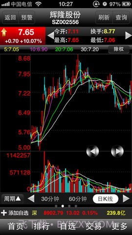 大智慧超赢专业版截图2